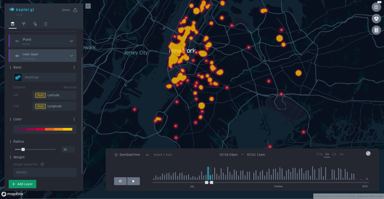 Heatmap